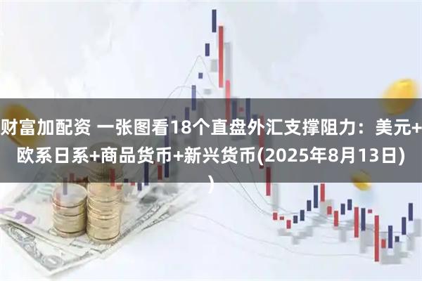 财富加配资 一张图看18个直盘外汇支撑阻力：美元+欧系日系+商品货币+新兴货币(2025年8月13日)